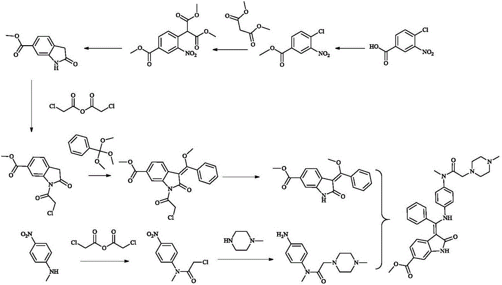 A synthetic method of Nintedanib and an intermediate of Nintedanib