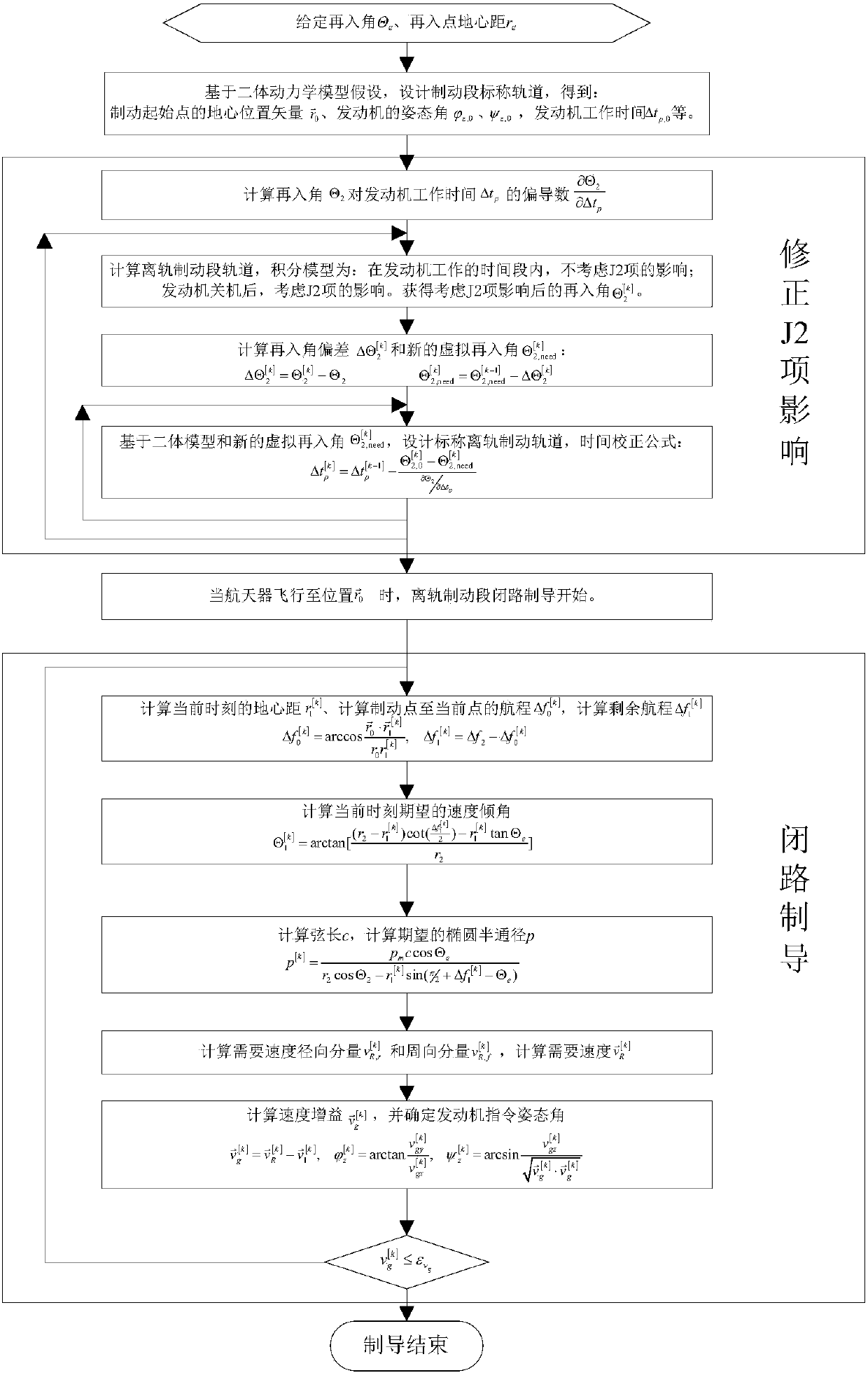 A Closed-loop Guidance Method for Off-orbit Braking Satisfied with Re-entry Angle and Range Constraints