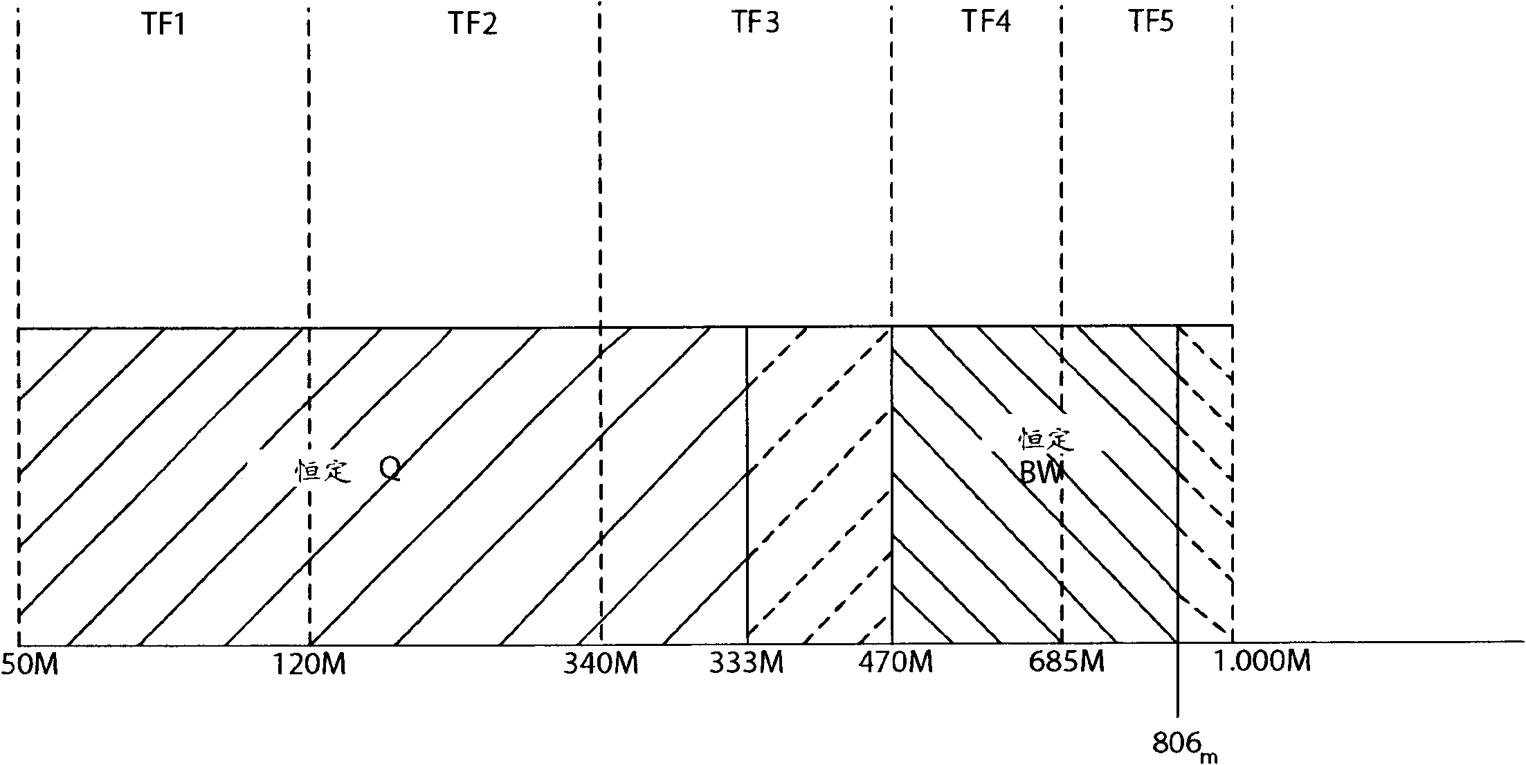 Tracking filter for a television tuner