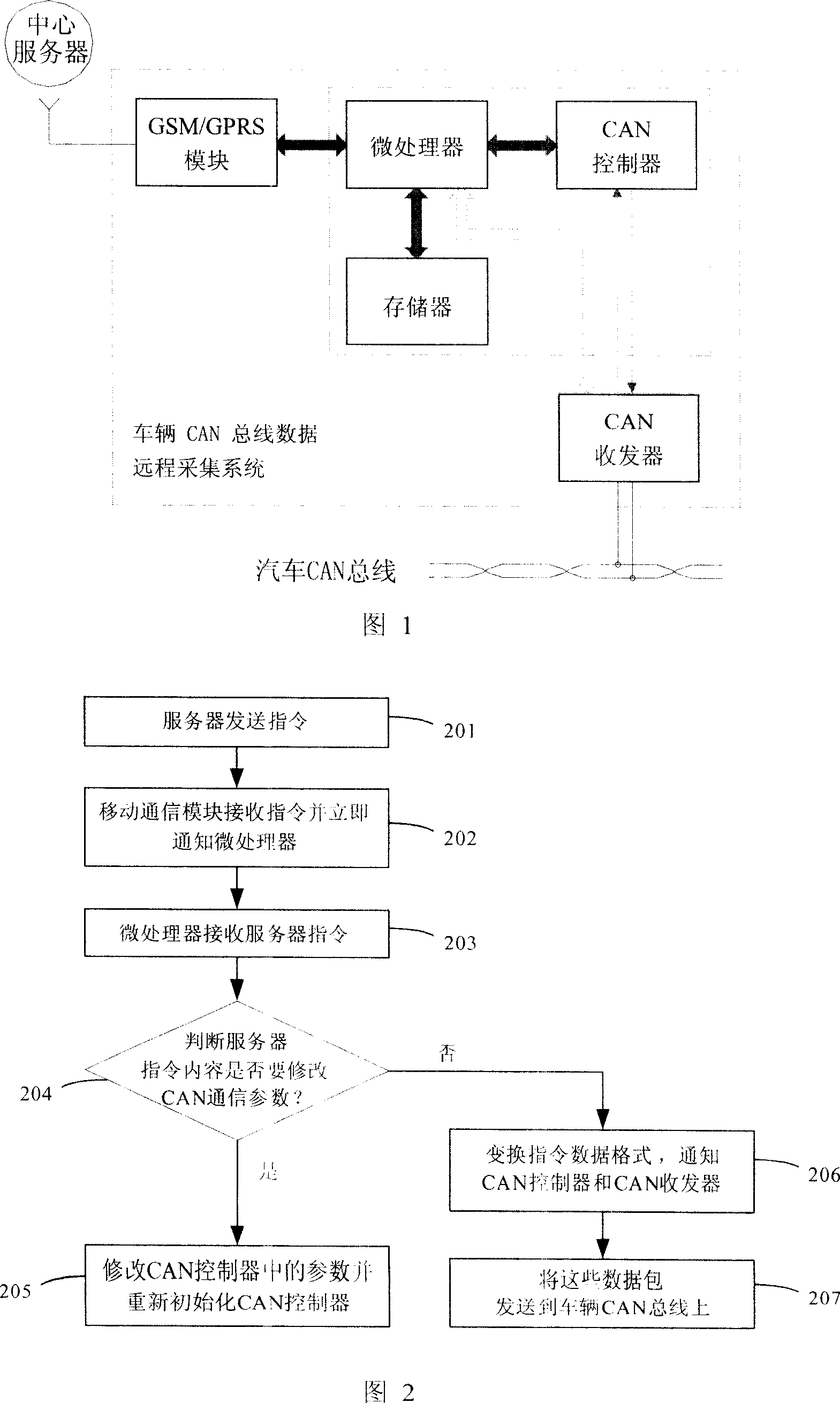 Remote gathering system and method for vehicle CAN bus data