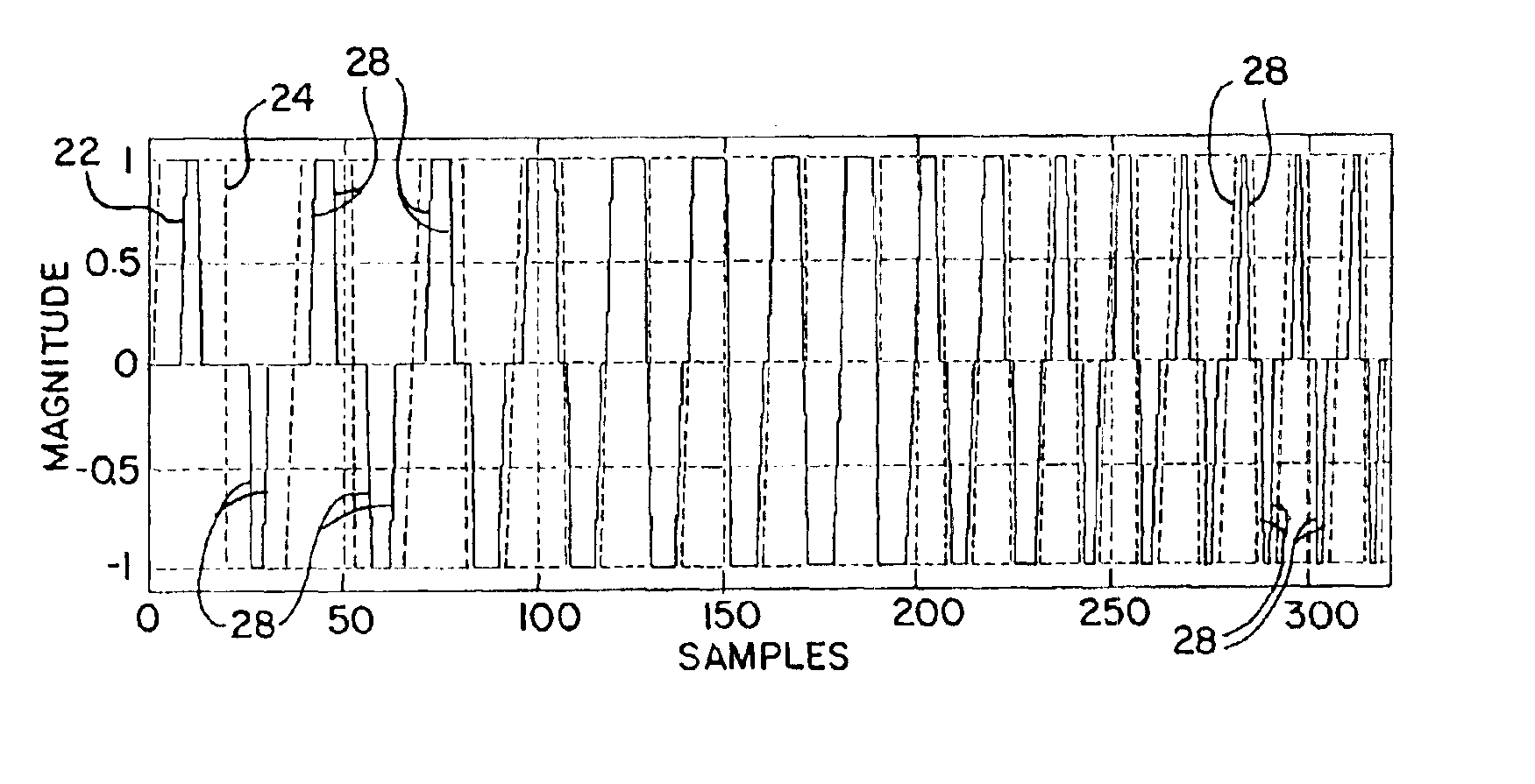 Coded excitation imaging for use with bipolar, unipolar and other waveforms