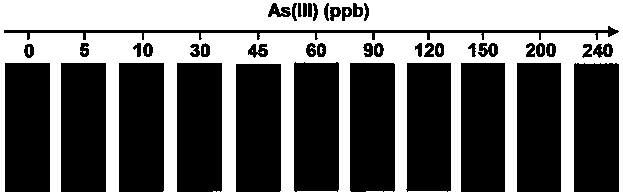 A dose-sensitive visual test strip for detecting arsenic (iii) in water