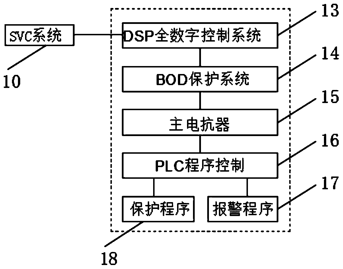 SVC-based software running system and detection method thereof