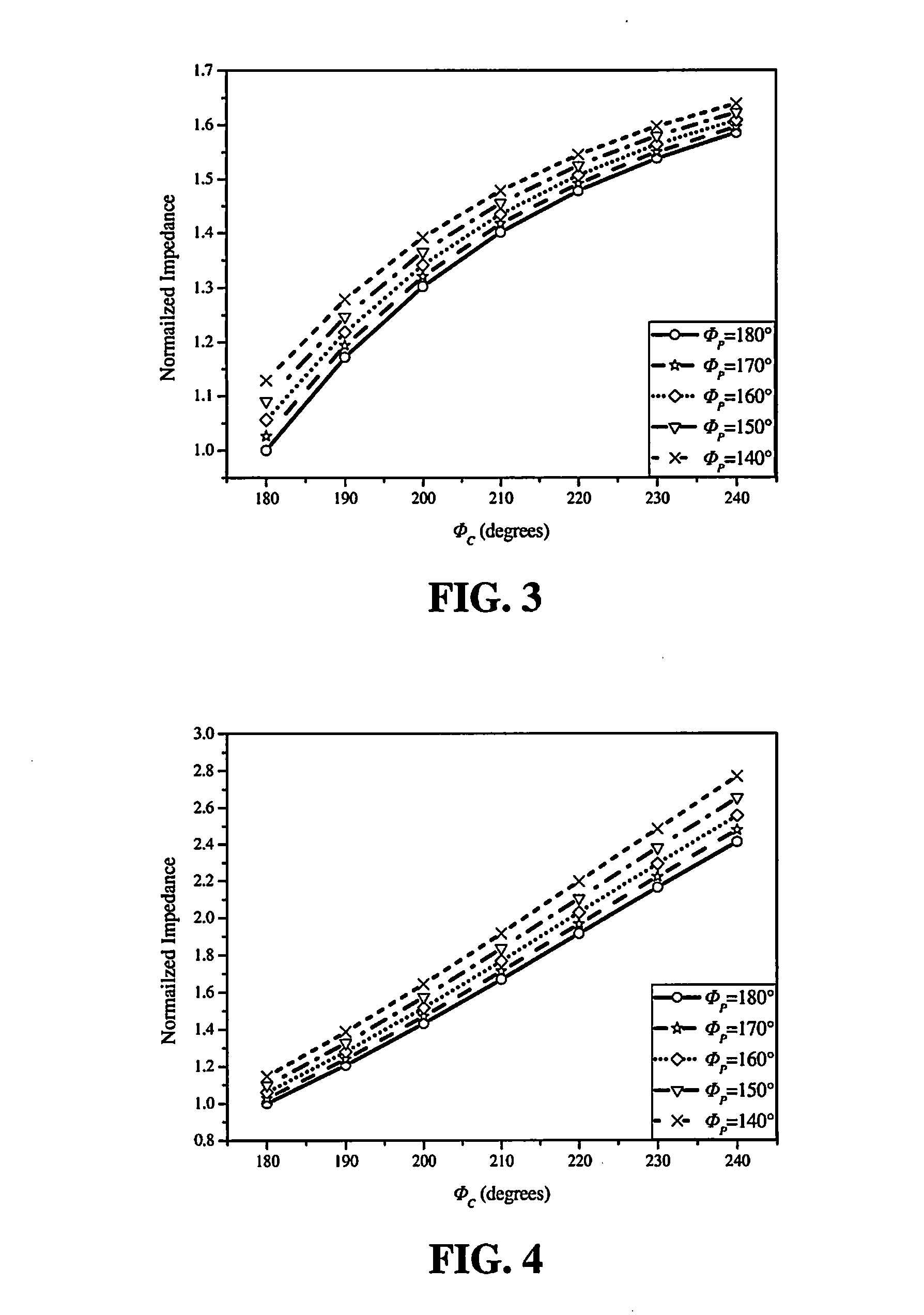 System and method for operating a power amplifier and a load modulation network