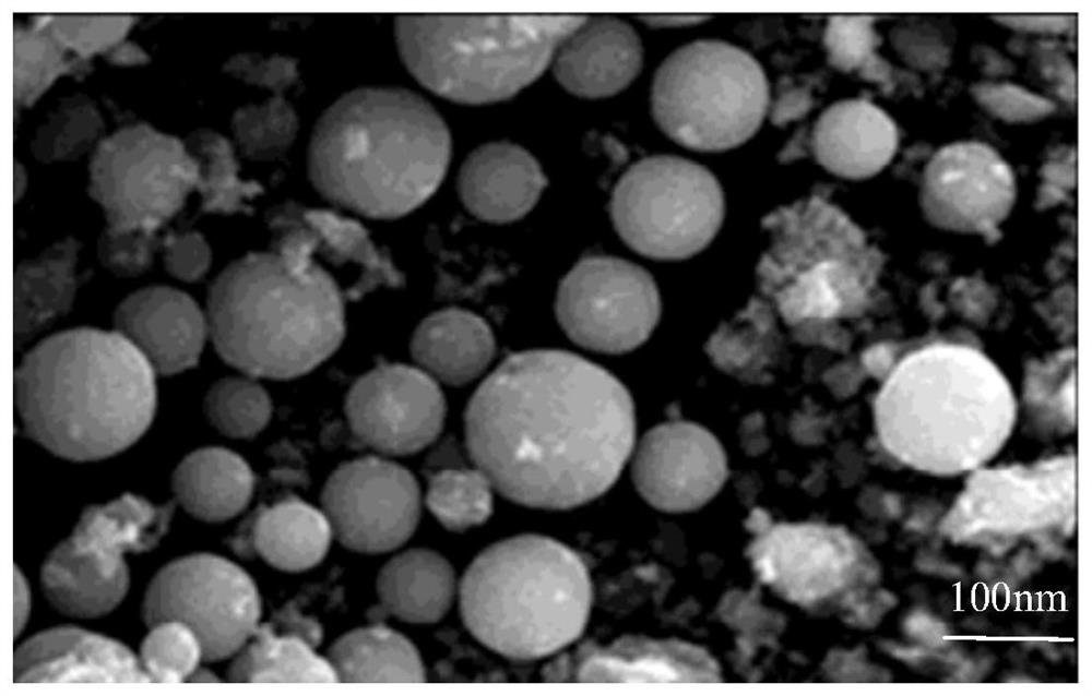 Organic wastewater treatment method based on multi-element co-doped TiO2 nano photocatalytic material