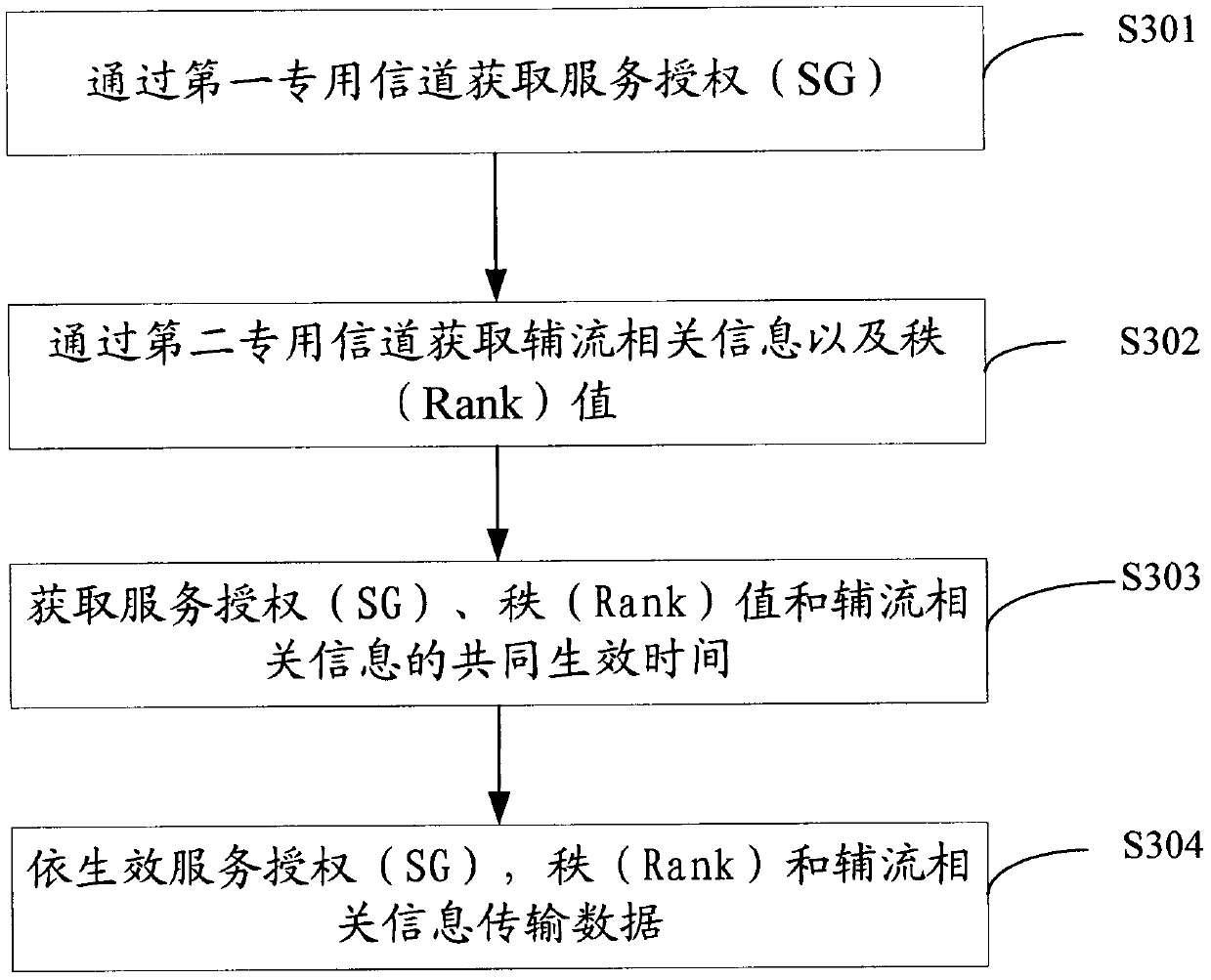 Uplink data transmission method and device