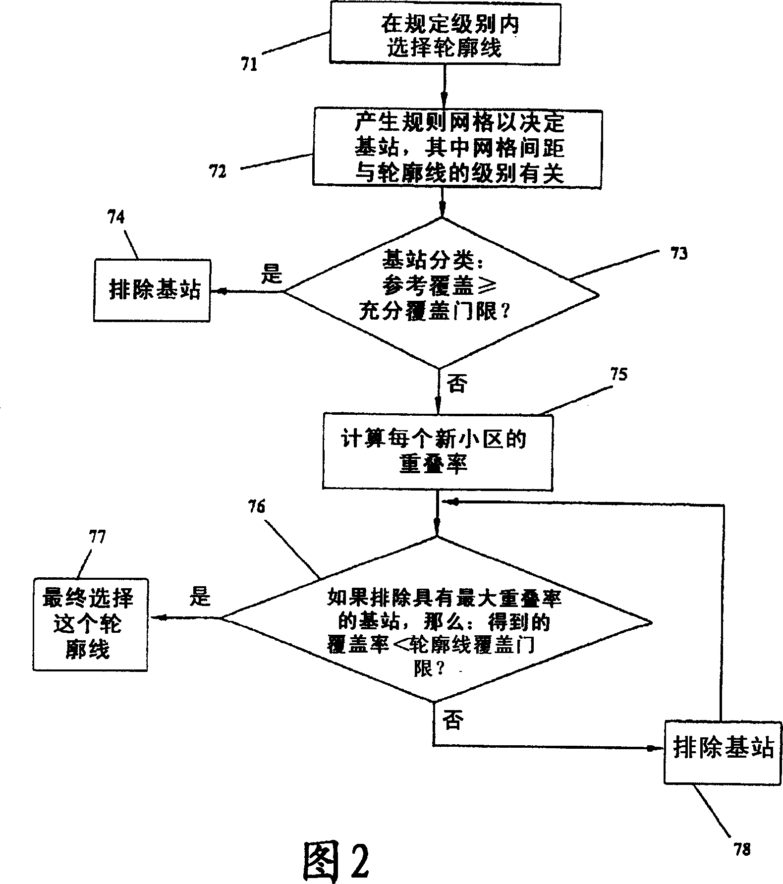 Method and system for configurating collular mobile phone network wireless cover