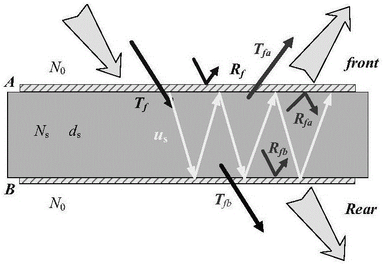 Method for calculating spectrum thermal radiance of multilayer optical film