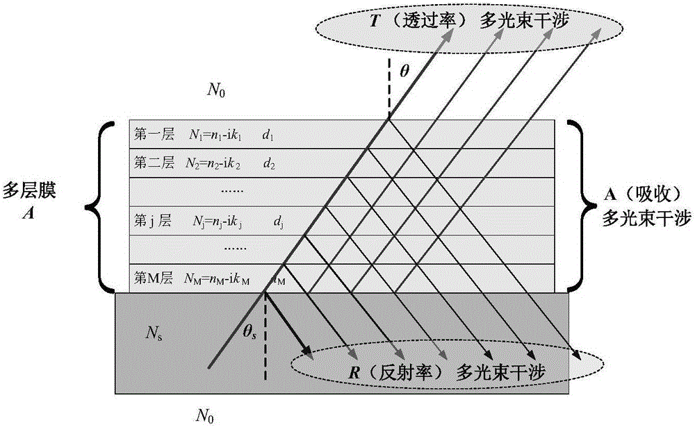 Method for calculating spectrum thermal radiance of multilayer optical film