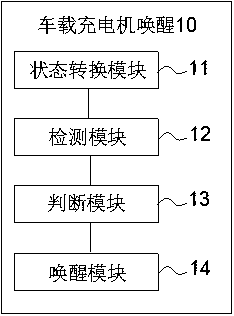 Awakening method and device of on-board charger