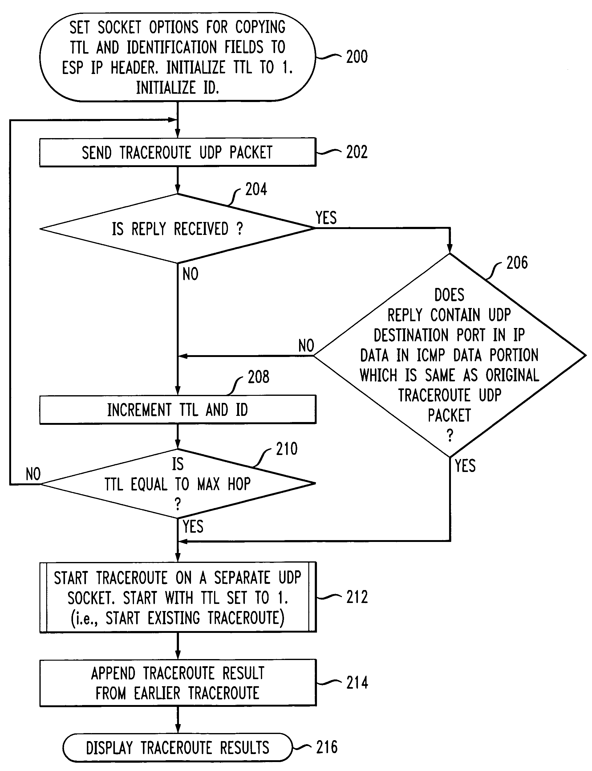 Automatic determination of connectivity problem locations or other network-characterizing information in a network utilizing an encapsulation protocol