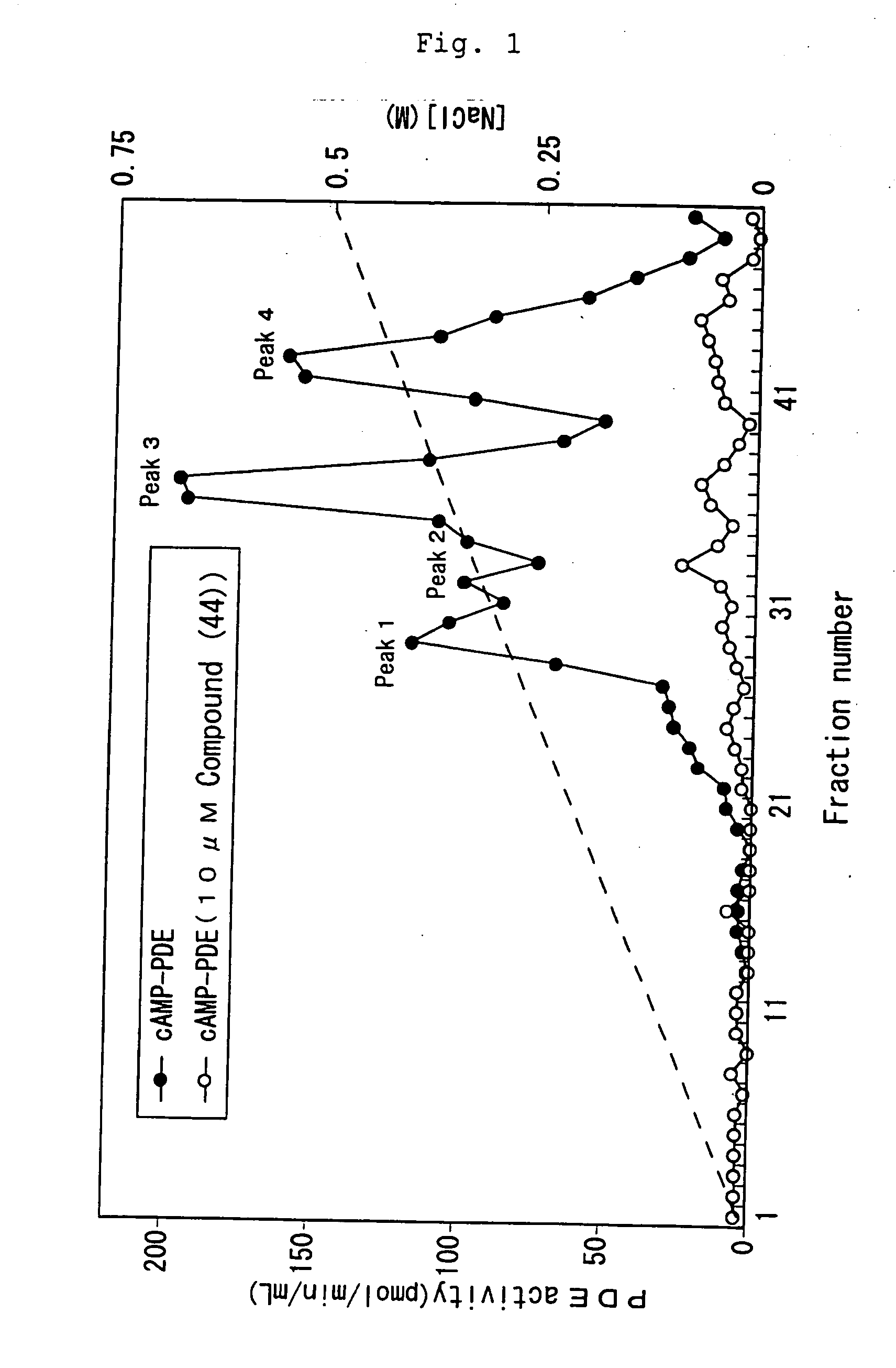 Composition for regenerative treatment of cartilage disease