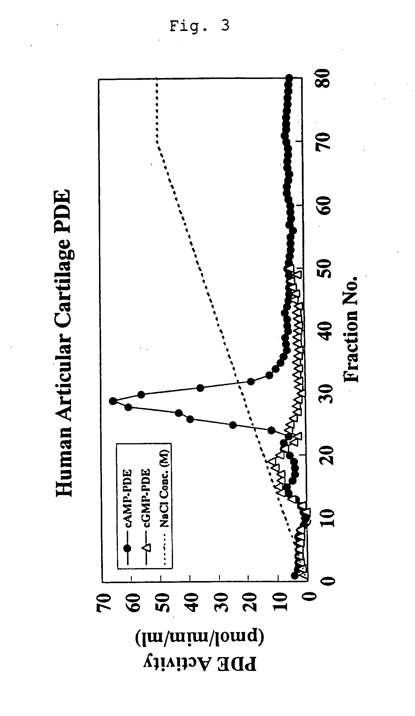 Composition for regenerative treatment of cartilage disease