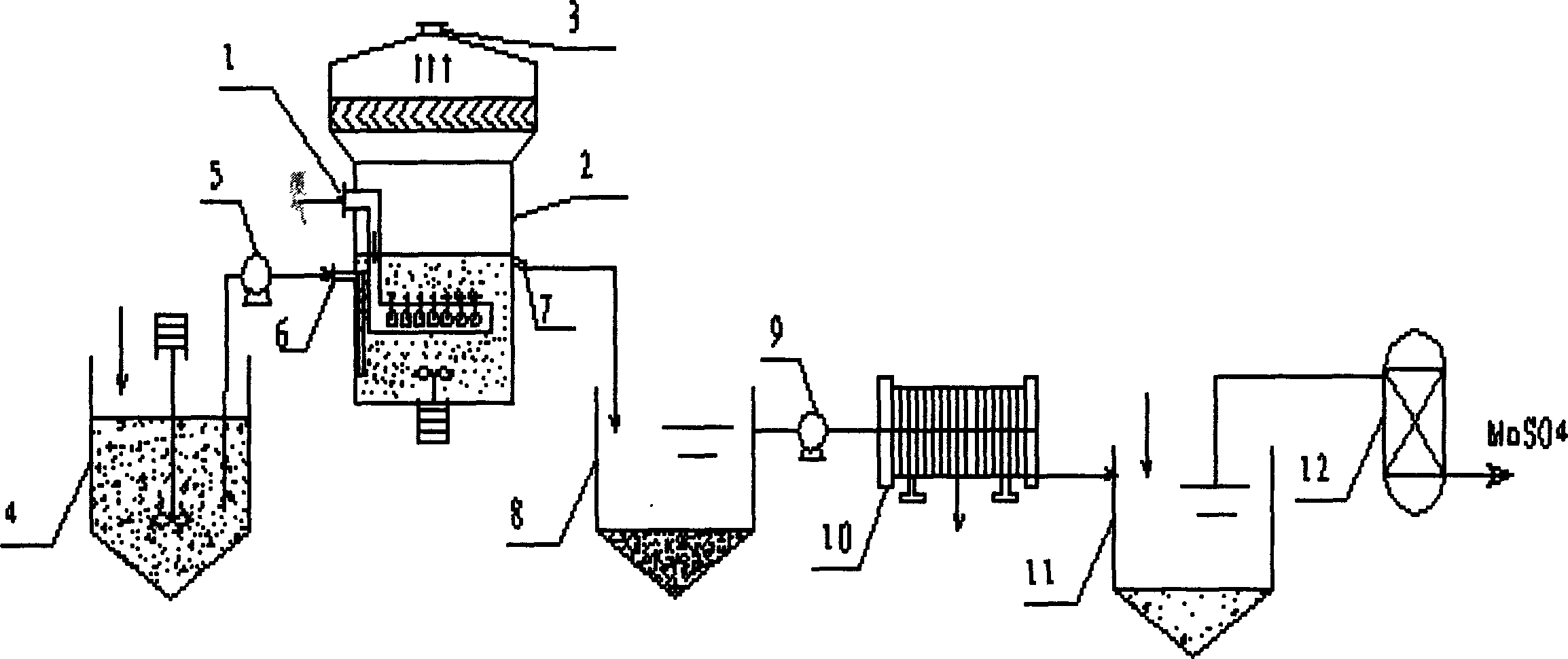 Waste gas desulfurizing method with composite absorbant comprising pyrolusite and pH buffering agent