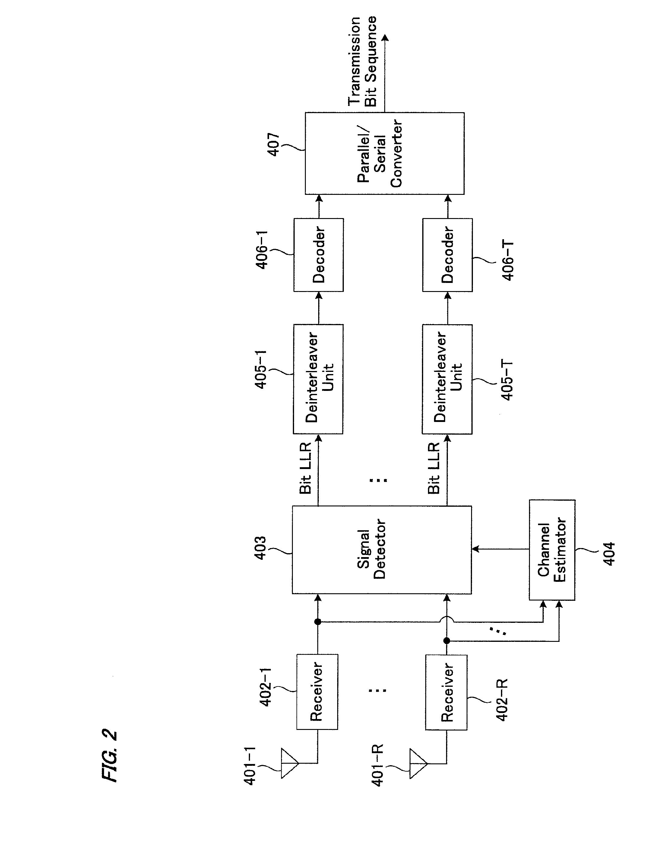 Receiving apparatus, receiving method and communication system