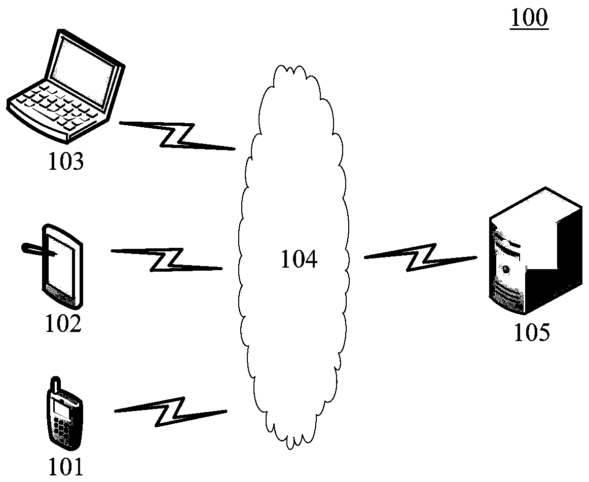 File processing method and device, computer readable medium and electronic equipment