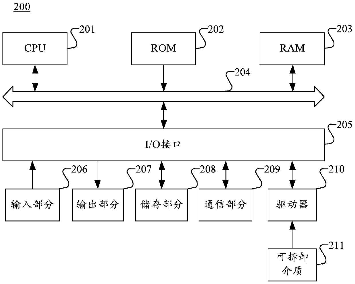 File processing method and device, computer readable medium and electronic equipment