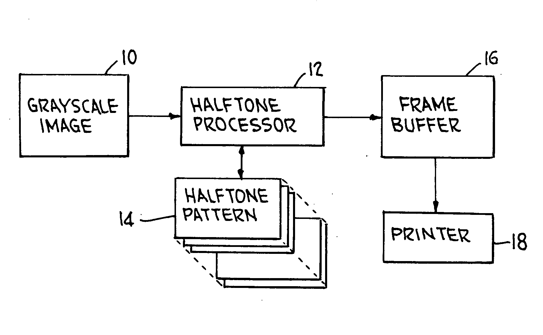 Method and system for reducing auto-moire artifacts in periodic halftone screening