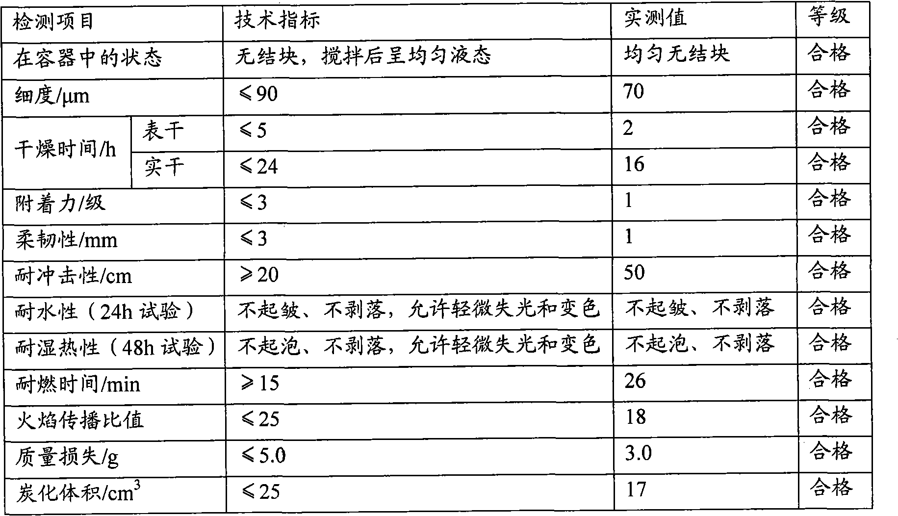 Expanded type fireproof coating and preparation method thereof