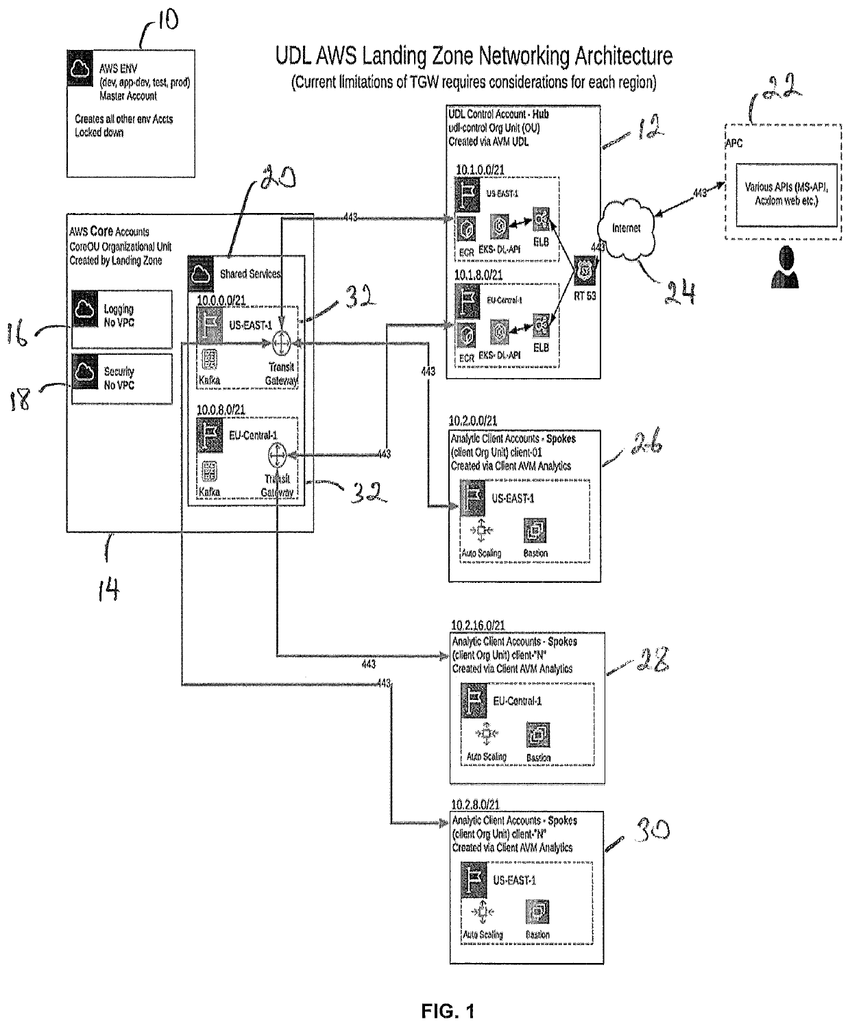 Cloud architecture to secure privacy of personal data