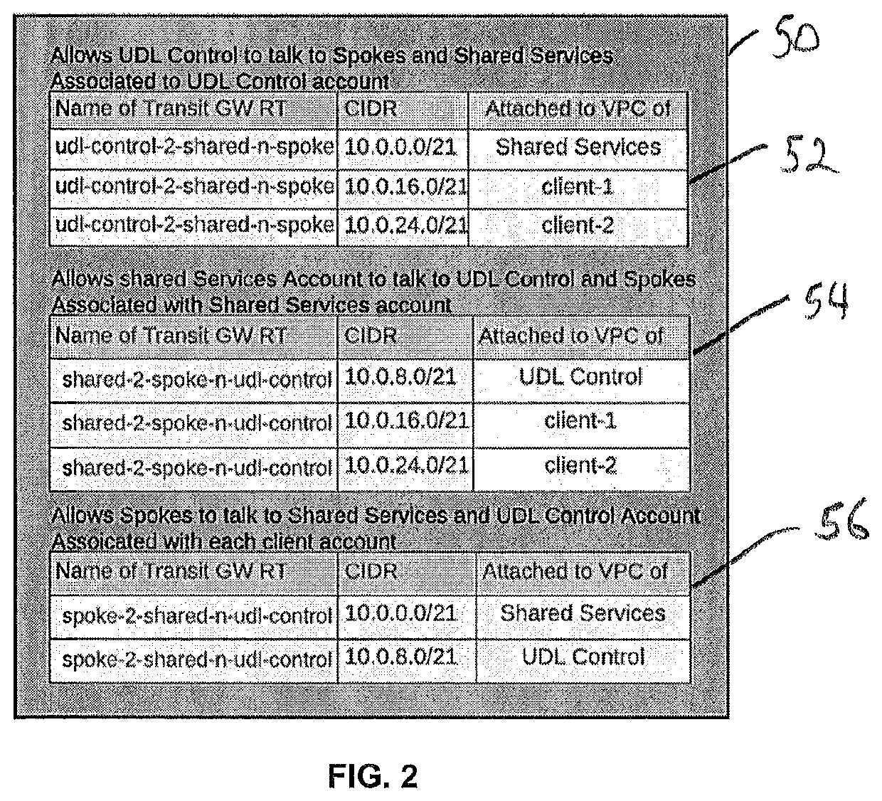 Cloud architecture to secure privacy of personal data