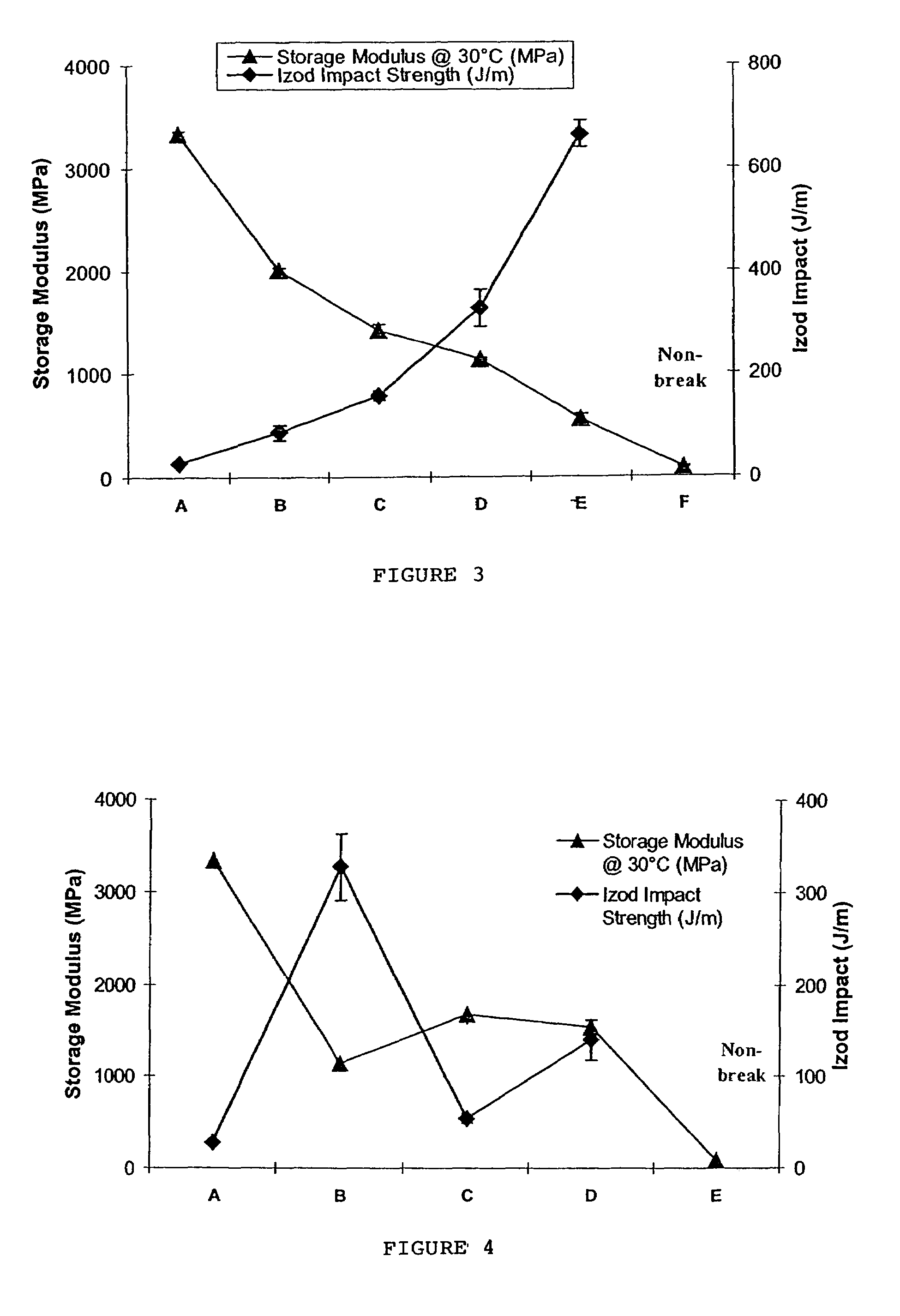 Biodegradable polymeric nanocomposite compositions particularly for packaging