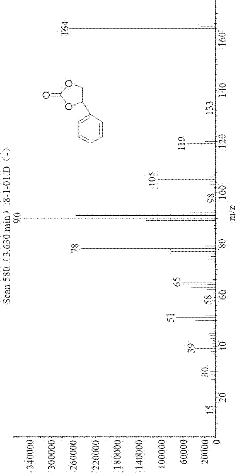 Synthesis method for cyclic carbonate under catalysis of supported Bronsted acidic ionic liquid catalyst