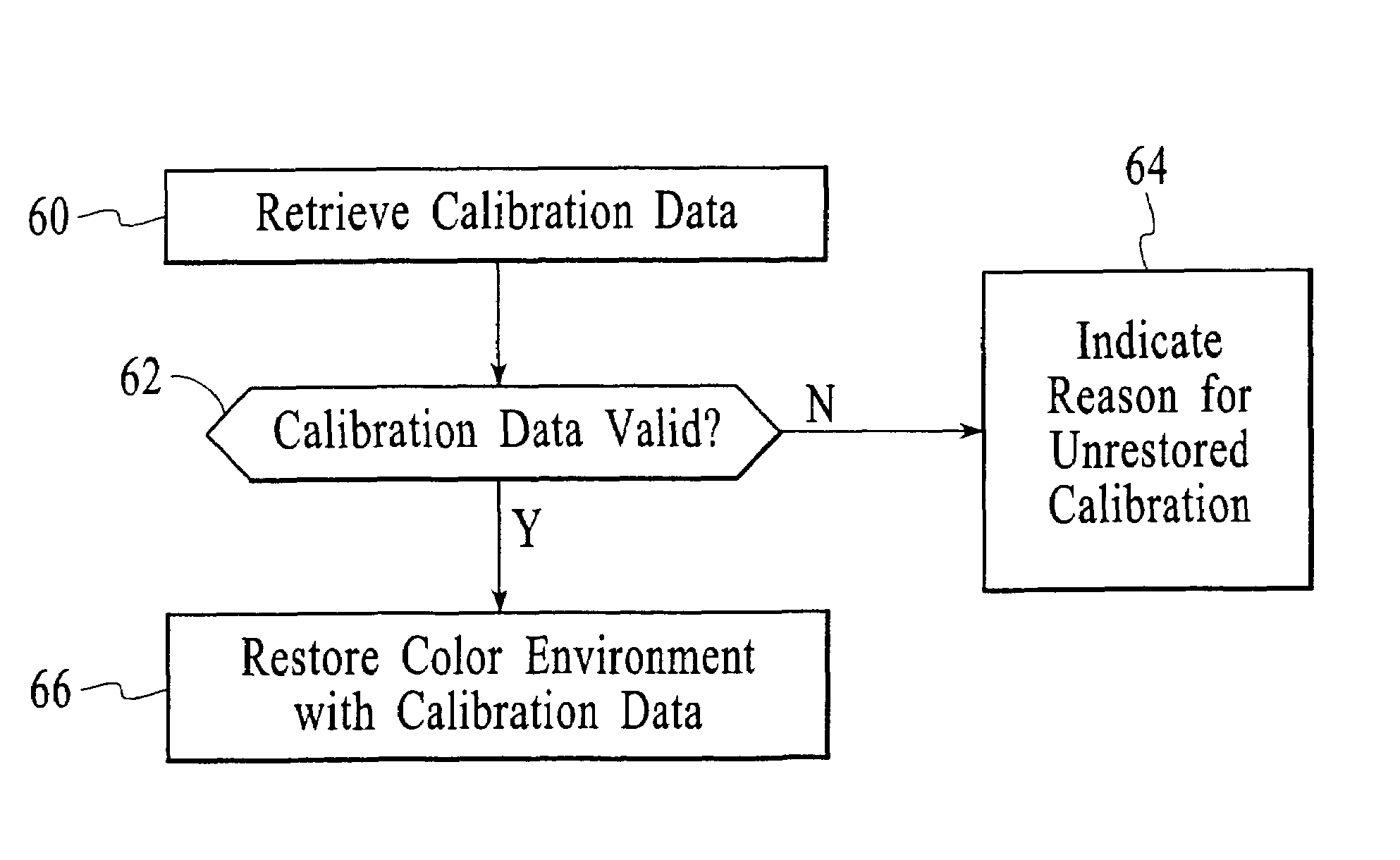 Method and system for maintaining fidelity of color correction information with displays