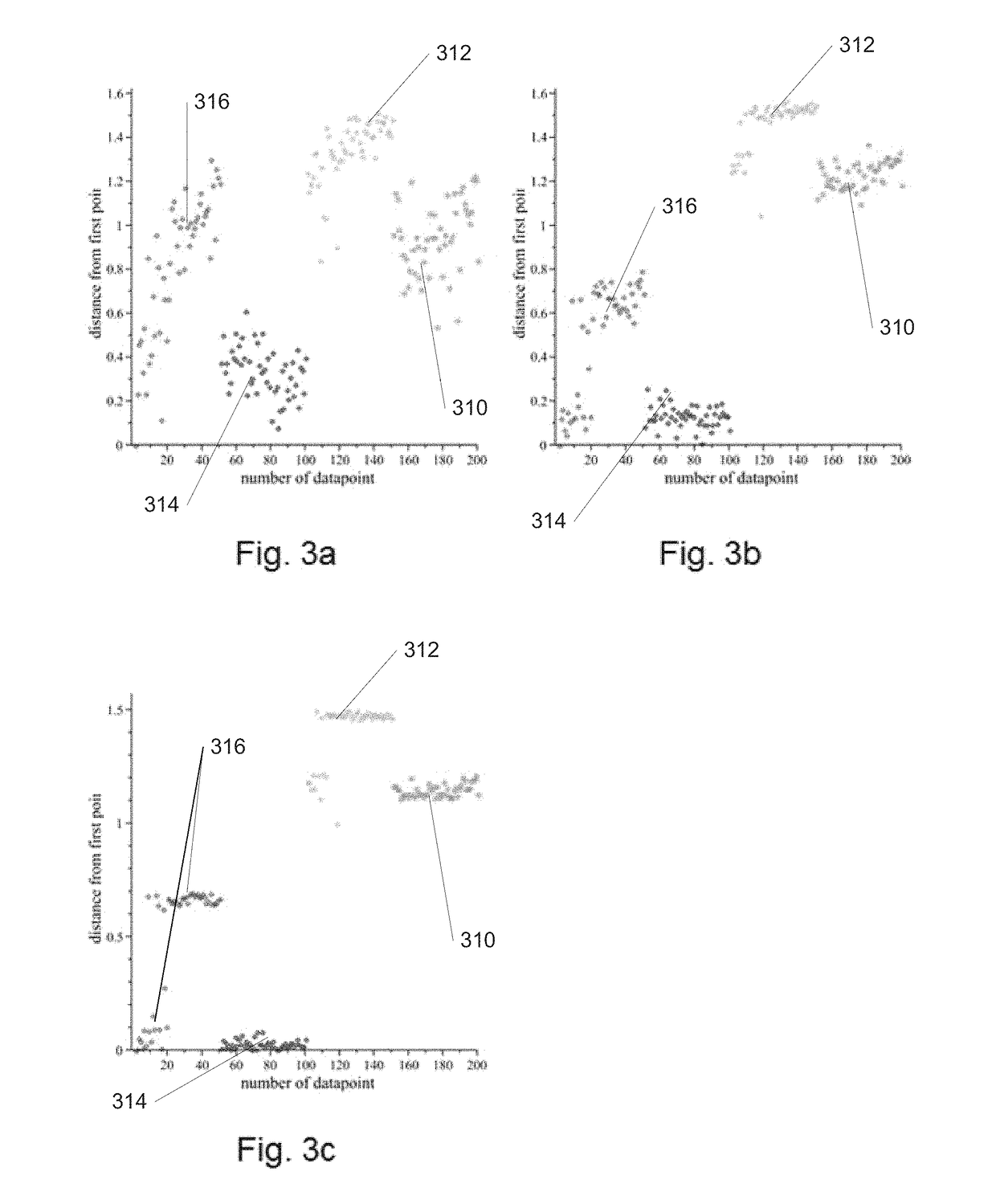 Systems and methods for determining optimal parameters for dynamic quantum clustering analyses