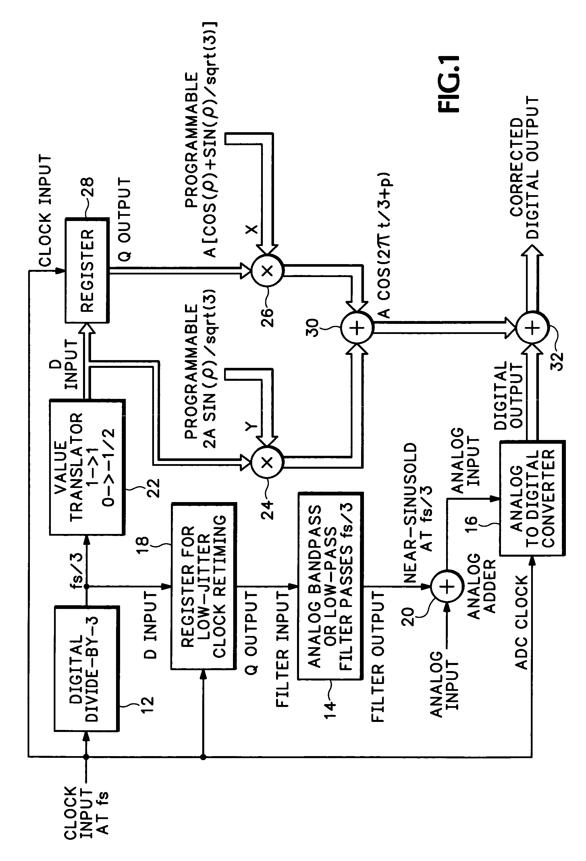 Dither system for a quantizing device