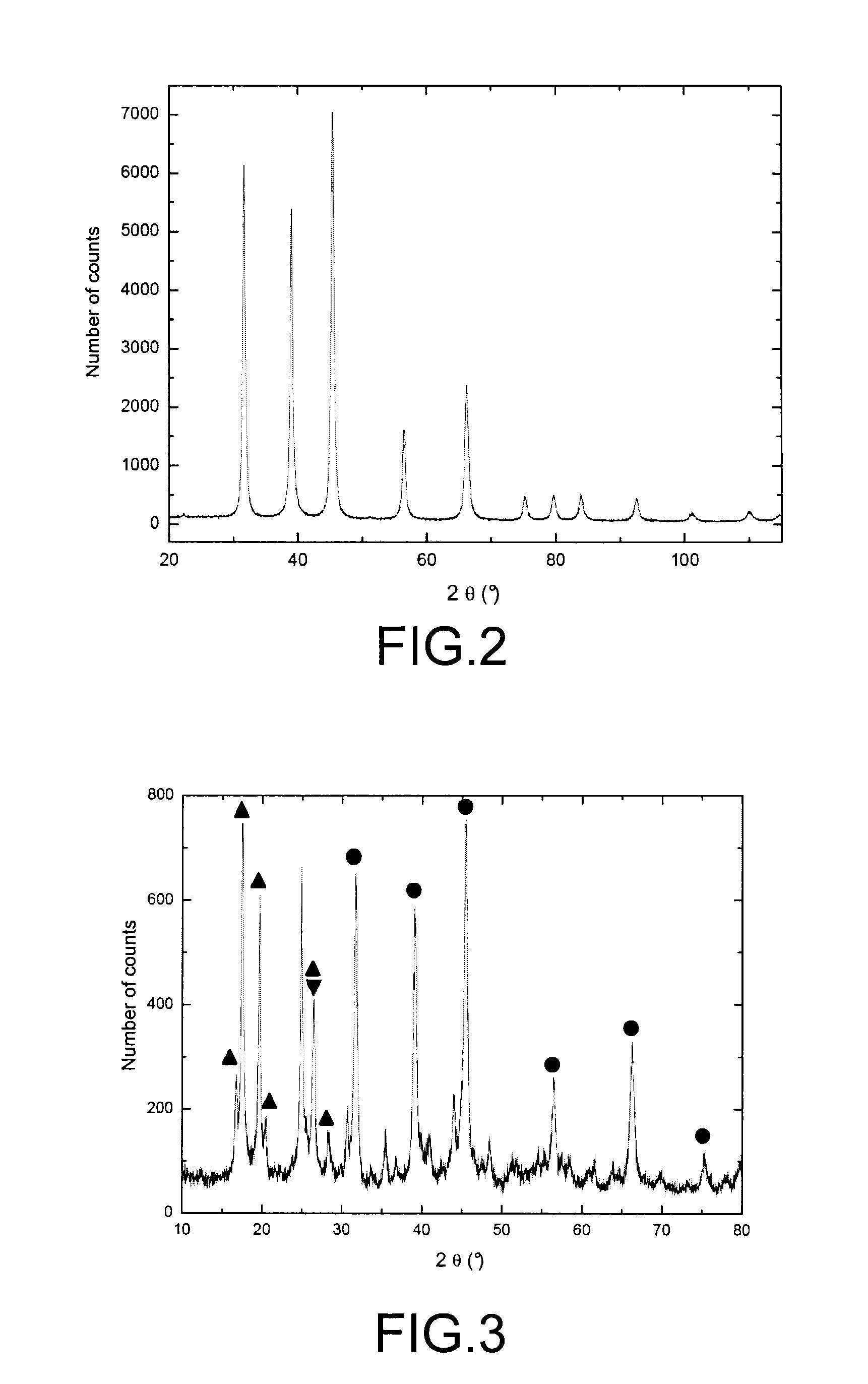 Use of a kmgf3 compound for trapping metals in the form of fluorides and/or oxyfluorides in a gaseous or a liquid phase