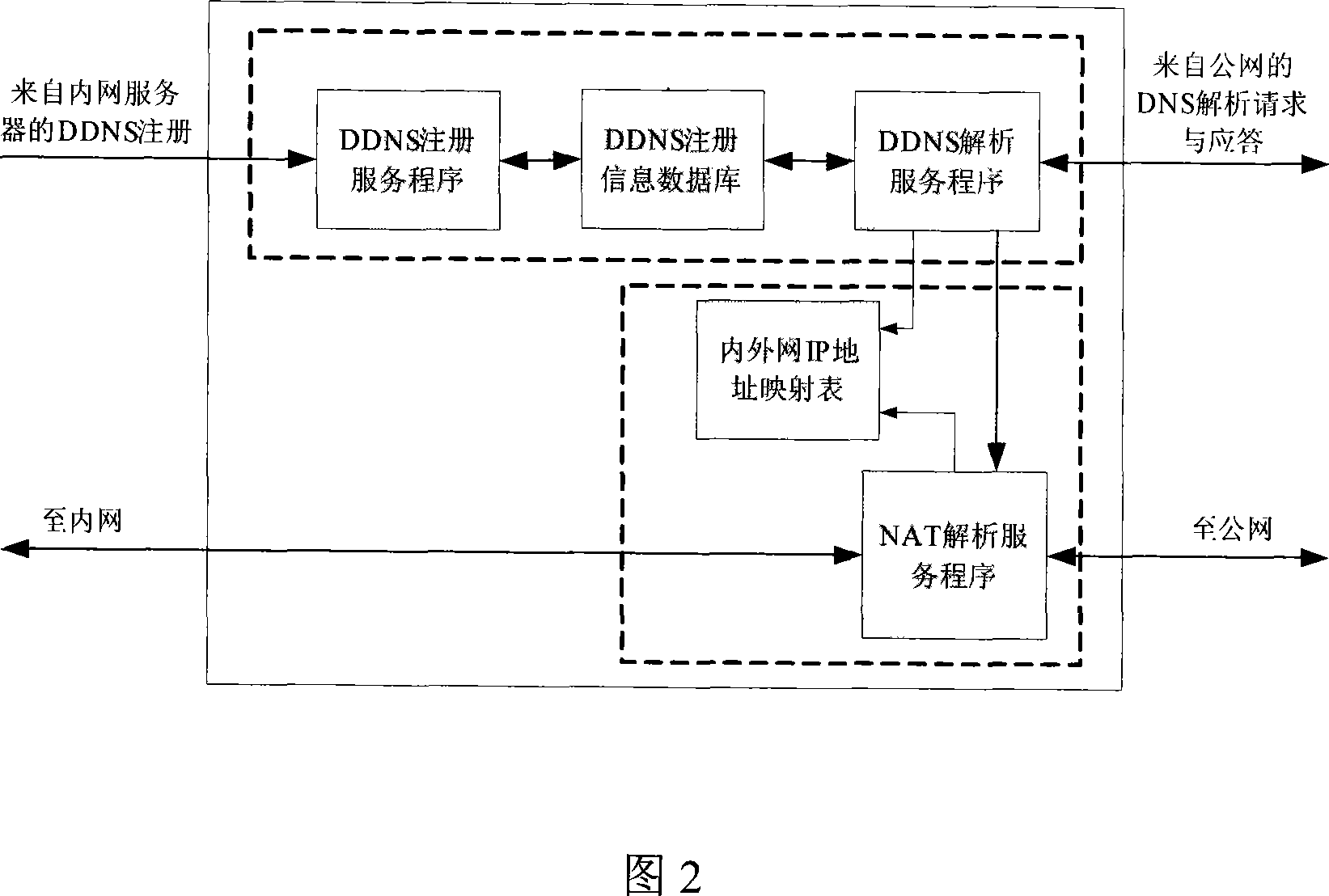 Method for mapping dynamically inside and outside network of server based on DDNS and NAT