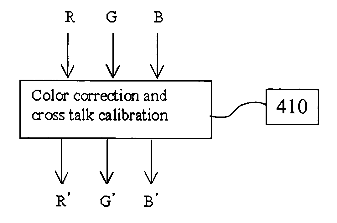 Charge diffusion crosstalk reduction for image sensors