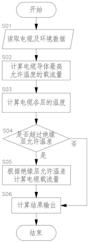 Method for determining current-carrying capacity of direct-current cable with metal sheath serving as return line