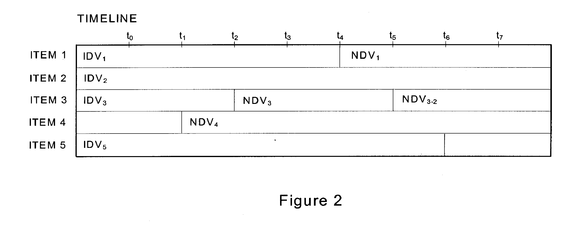 Systems and methods for displaying a data modification timeline