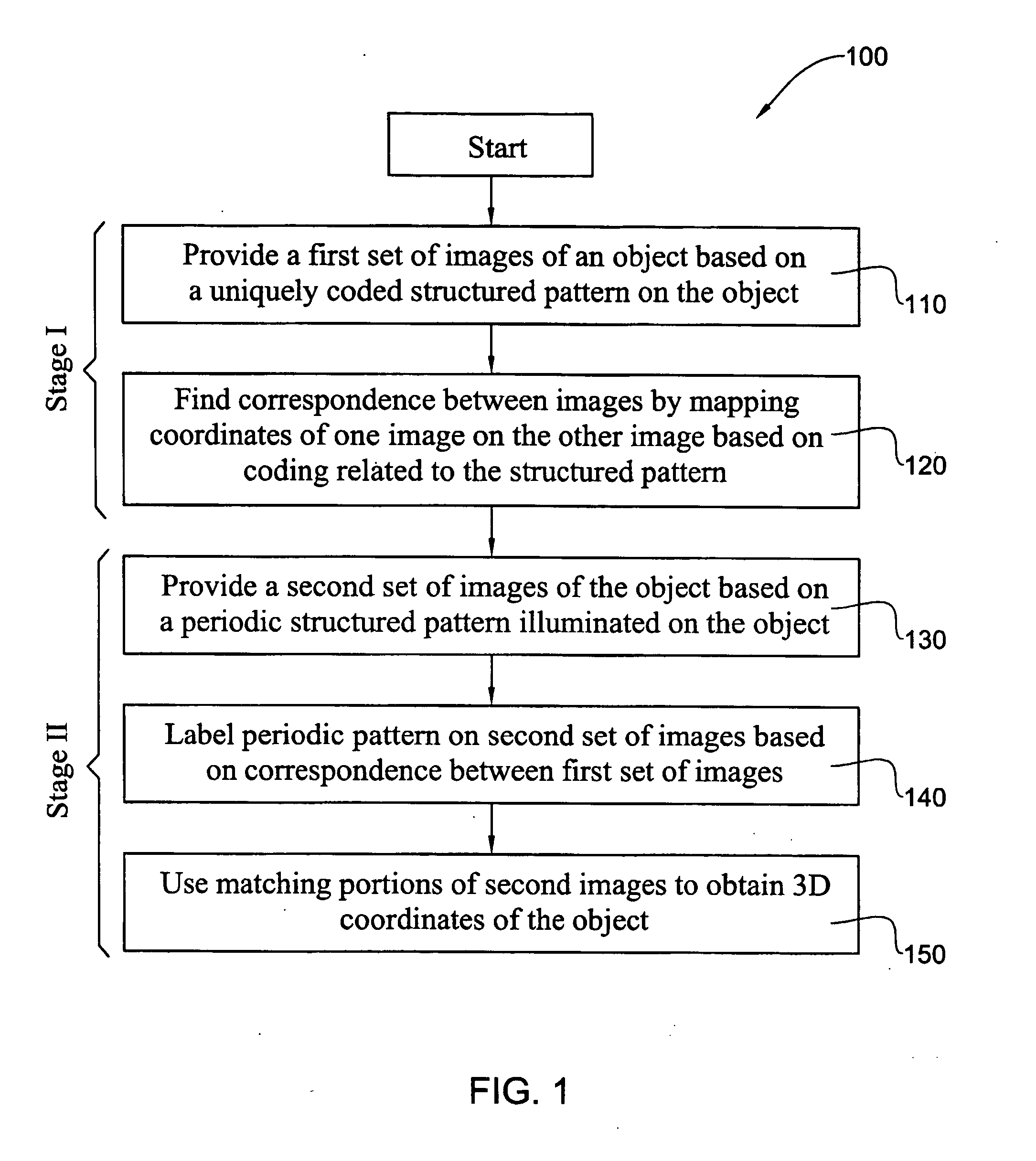 Method and system for the three-dimensional surface reconstruction of an object