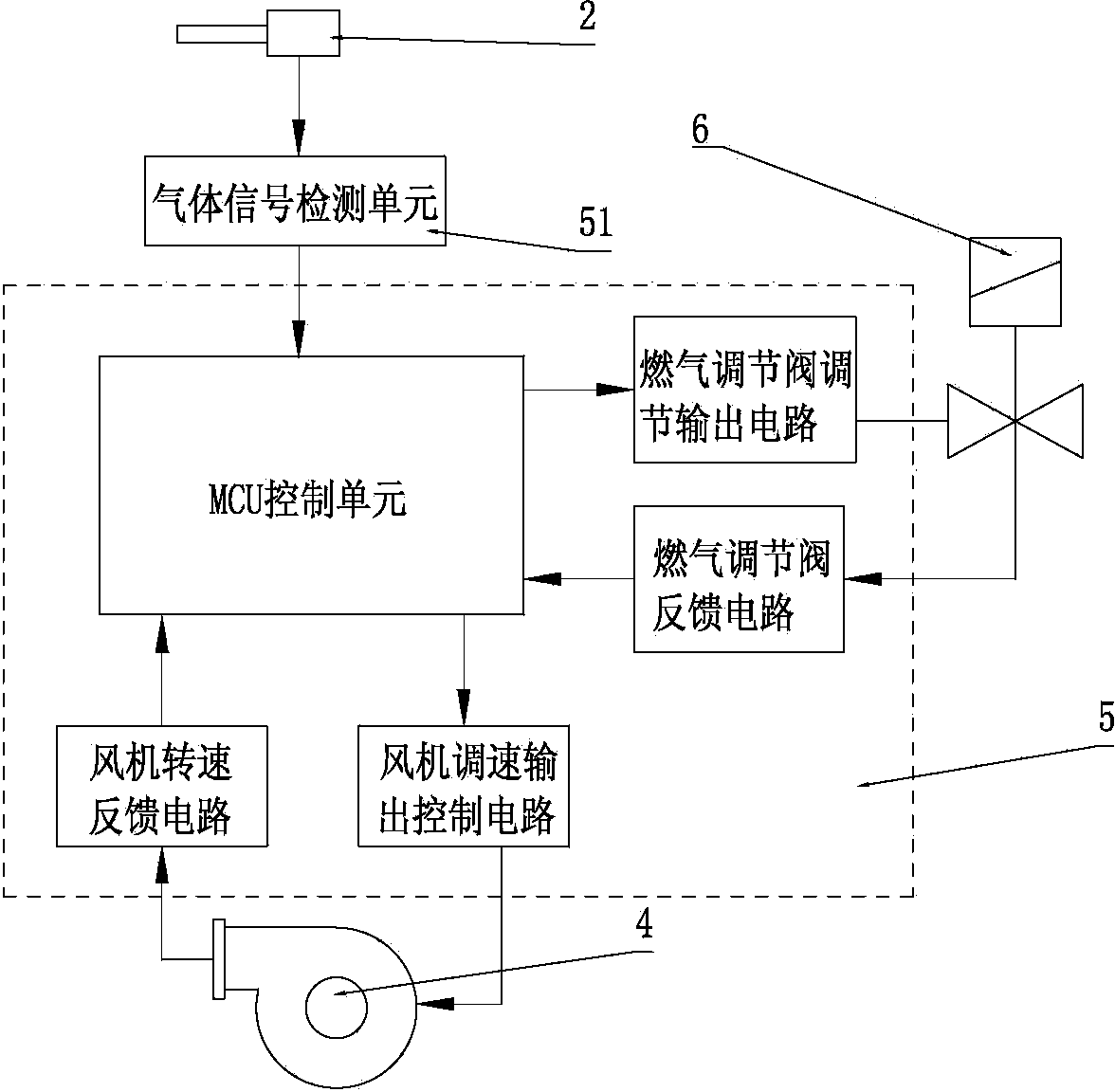 Gas water heating device capable of realizing self-adaptive fully-premixed combustion