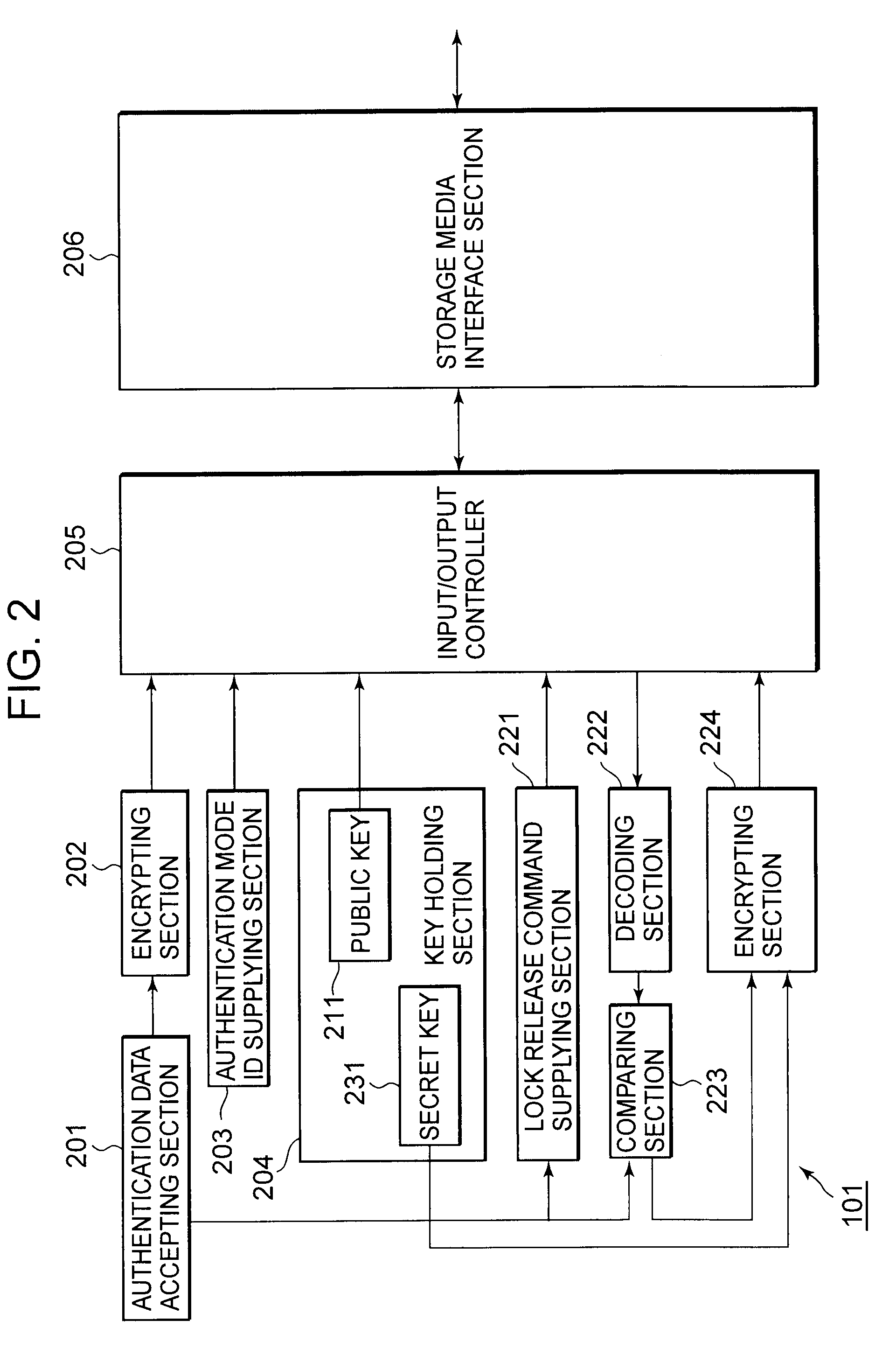 Information processing apparatus and method, program, and information processing system
