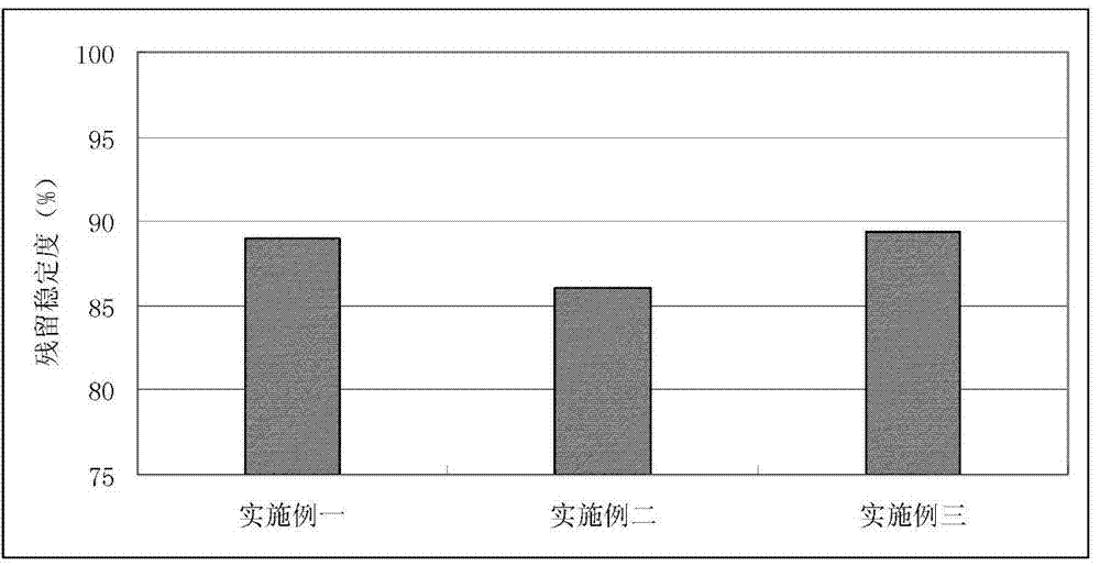 Freezing-proof bituminous mixture as well as preparation method and construction method thereof
