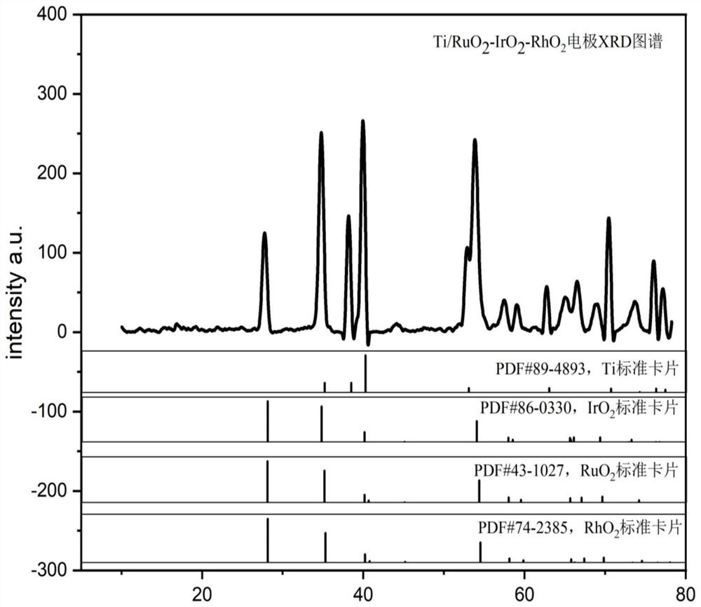 A long-life dsa electrode preparation method that can be used for frequent inversion of cathode and anode