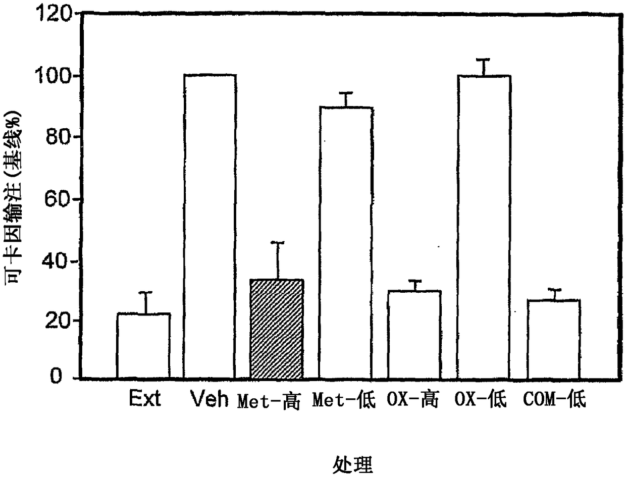 Compositions and methods for treating substance abuse disorders