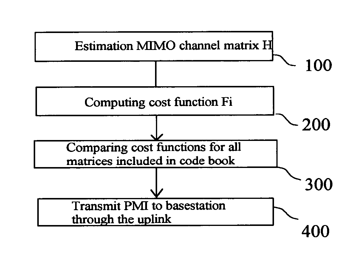 Precoding matrix index selection process for a MIMO receiver based on a near-ML detection, and apparatus for doing the same