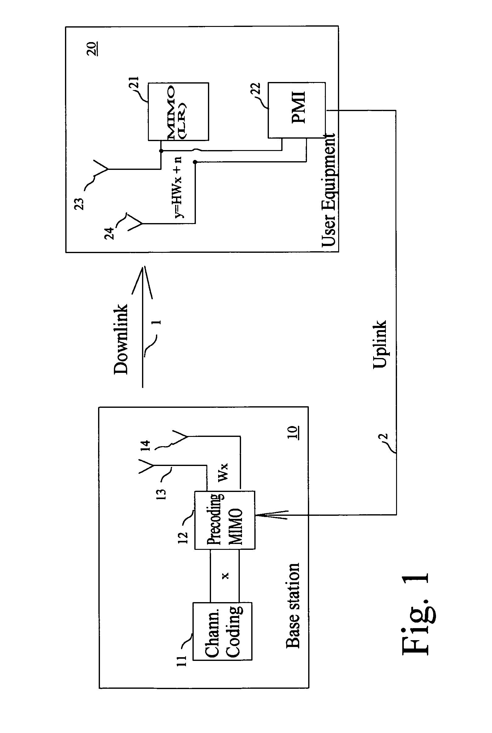 Precoding matrix index selection process for a MIMO receiver based on a near-ML detection, and apparatus for doing the same