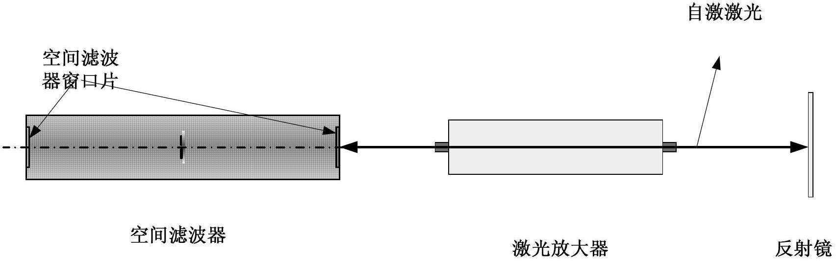 Spatial filter and laser amplification device adopting same