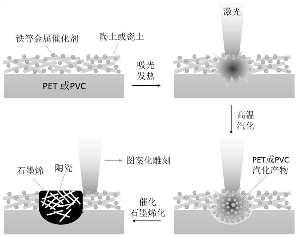 Laser engraving preparation method and application of graphene-ceramic composite electrode array