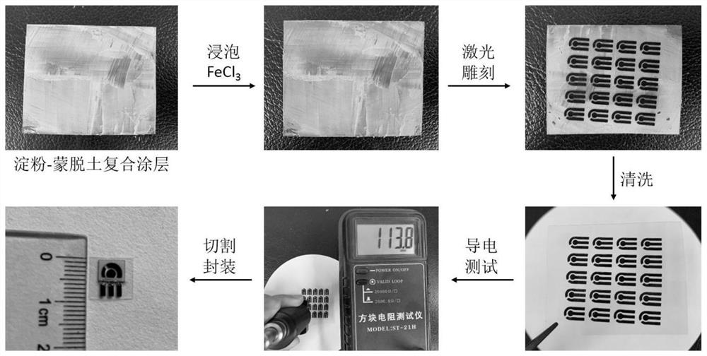 Laser engraving preparation method and application of graphene-ceramic composite electrode array