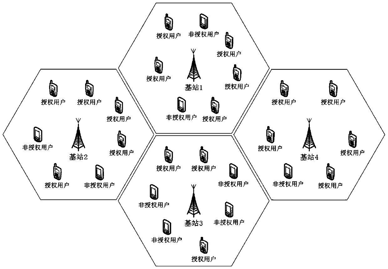 A method and device for secure communication