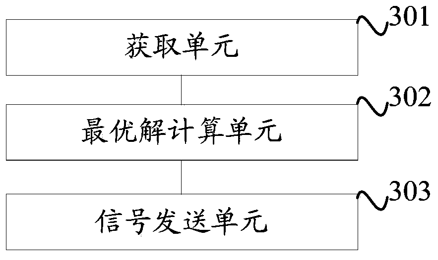 A method and device for secure communication