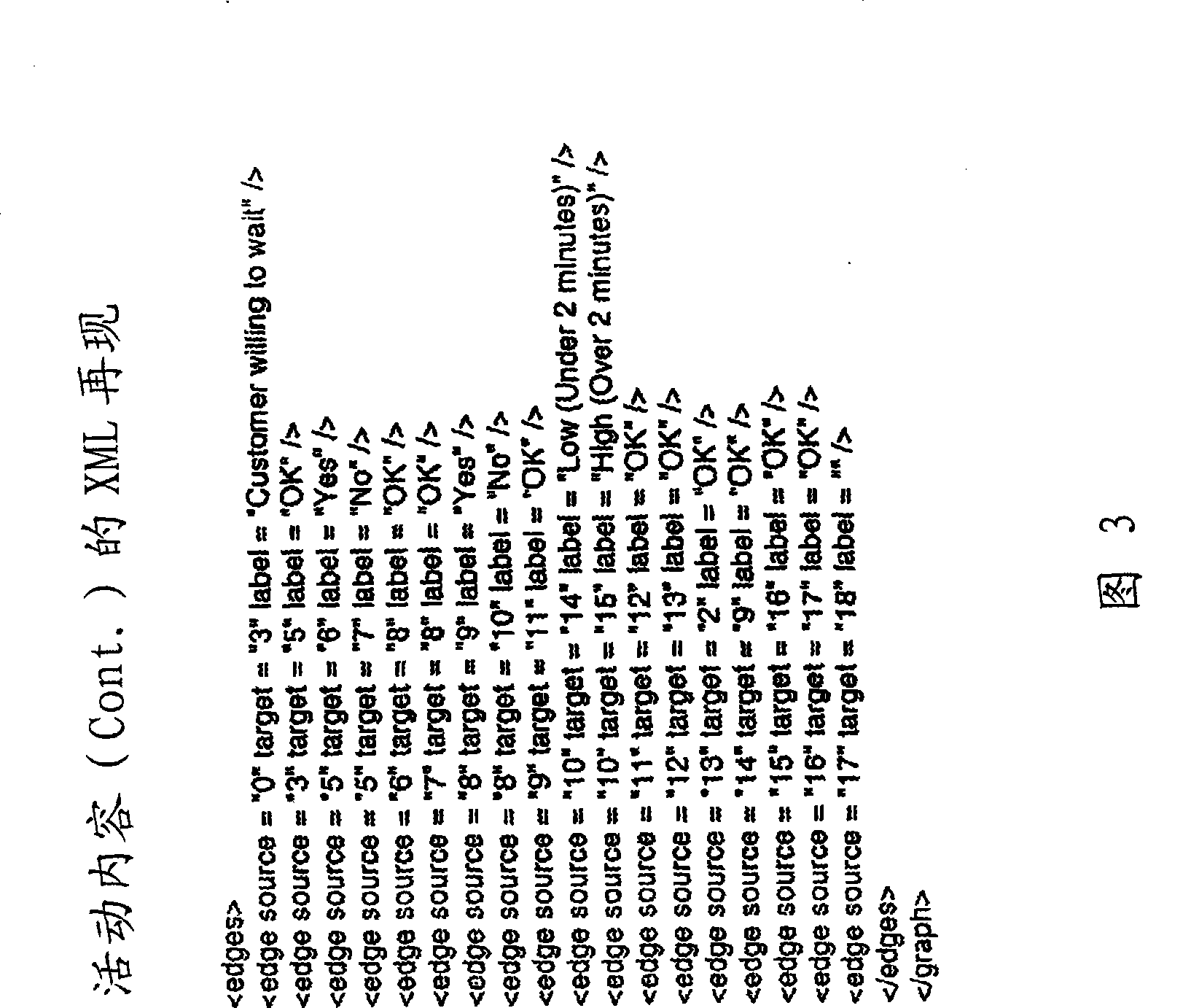 System and method for creating, executing and searching through a form of active web-based content