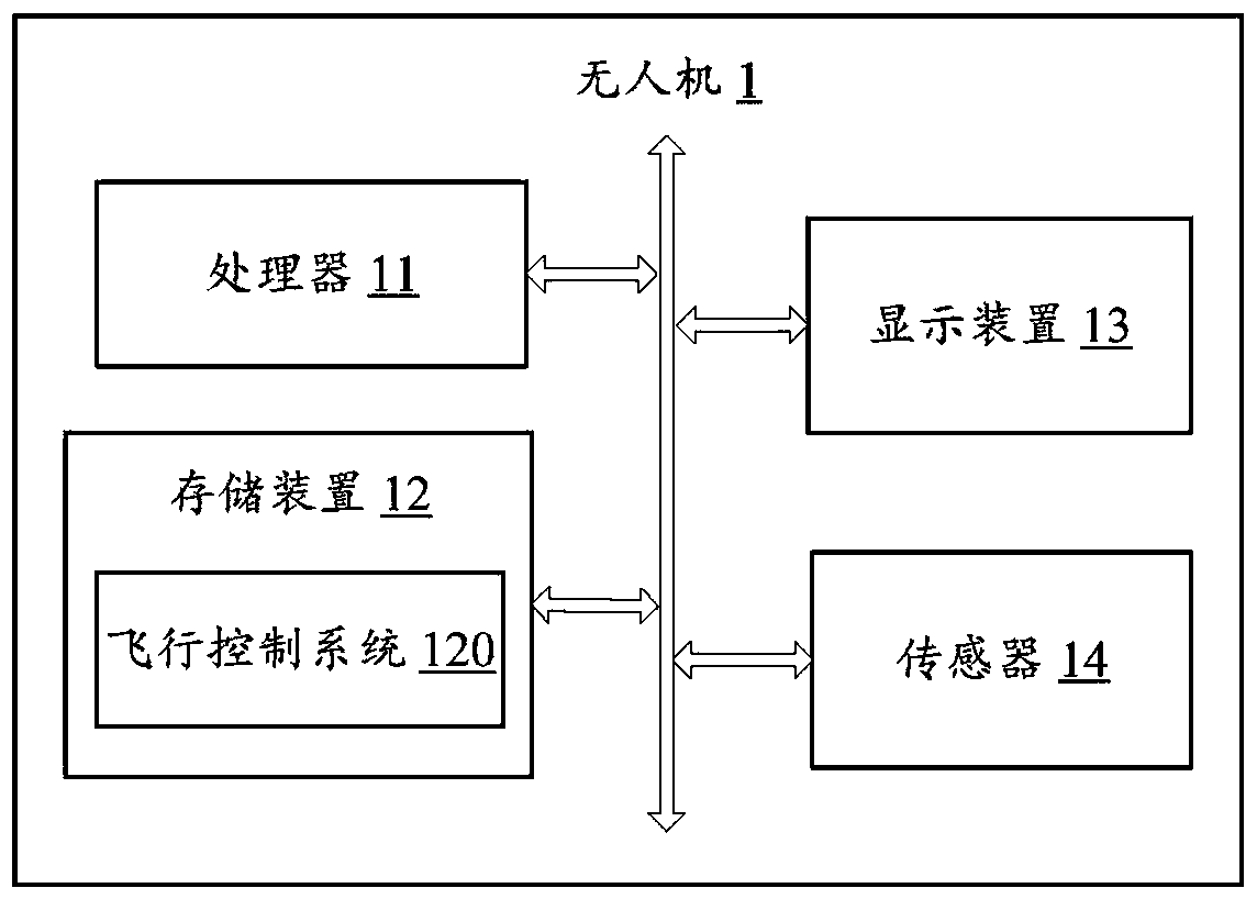 Unmanned aerial vehicle and its flight control method and system